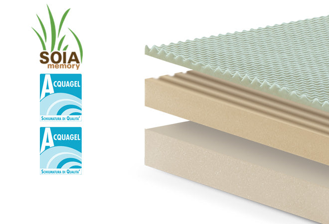 MATERASSO MODELLO ALOE